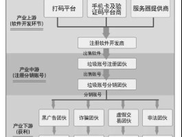 接码属于什么犯罪行为类型的案件