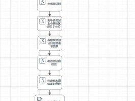 代收短信验证码怎么发送给对方手机上