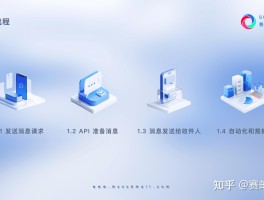 免费短信平台软件哪个好用些呢