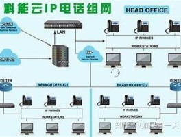 中国号码短信接收不到短信怎么办理宽带业务的简单介绍