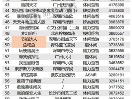 十大游戏接单平台排名前十