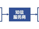 接码平台可以用来注册微信吗是真的吗知乎文章的简单介绍