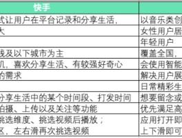 抖音快手接码哪个好用