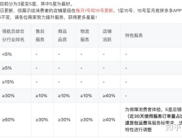 拼多多接码刷新用户什么意思啊安全吗的简单介绍
