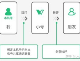 在线虚拟短信发送平台有哪些功能