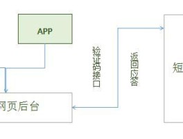 代收短信验证码怎么发给对方手机呢视频