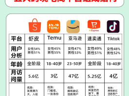 各大接单平台哪个好用