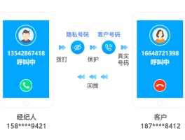 虚拟电话号接收短信是真的吗吗知乎