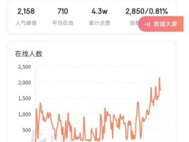 关于放单平台点赞有佣金吗是真的吗知乎文章的信息