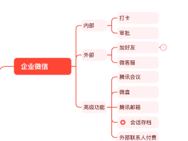 企业微信授权流程