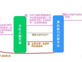 隐私小号平台有哪些名字呢怎么改