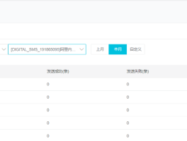 云短信服务商接口怎么设置密码登录