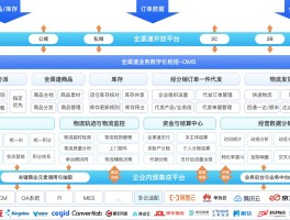产品代理平台怎么做的好呢