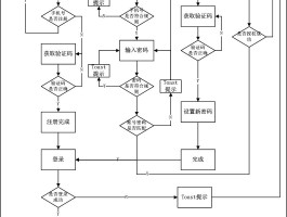 手机验证码不小心泄露了怎么办理业务流程